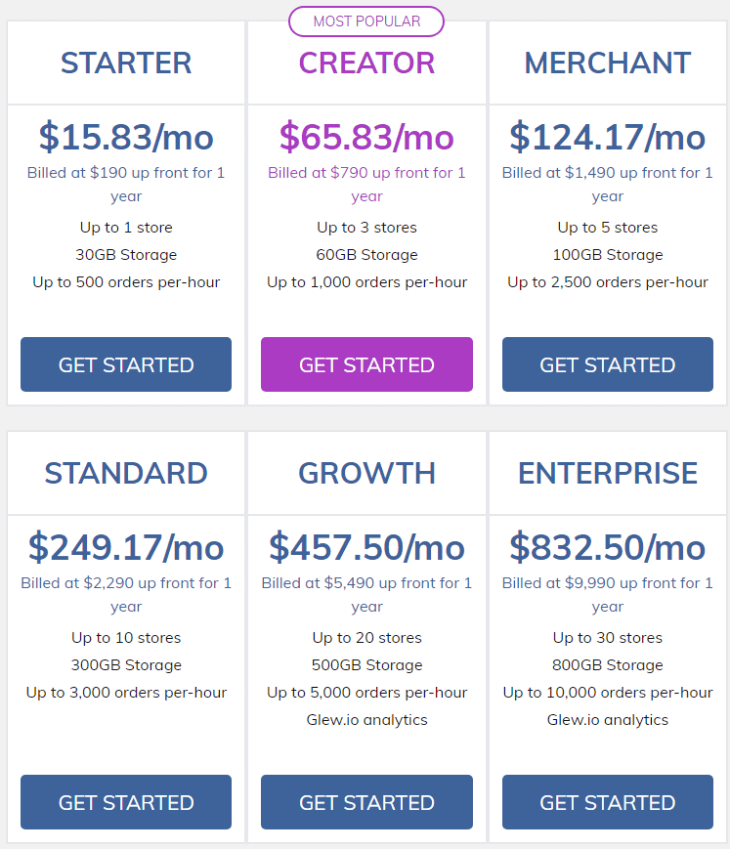 Nexcess Managed Woocommerce pricing