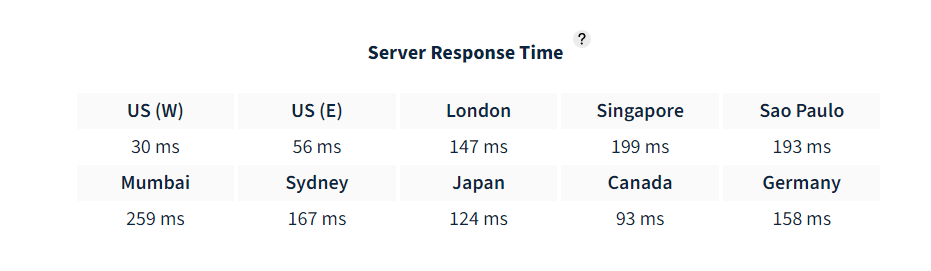 website-response-time-test-2