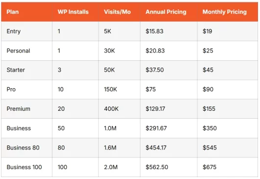 7 Best WooCommerce Hosting Providers in 2025 12 Pressable