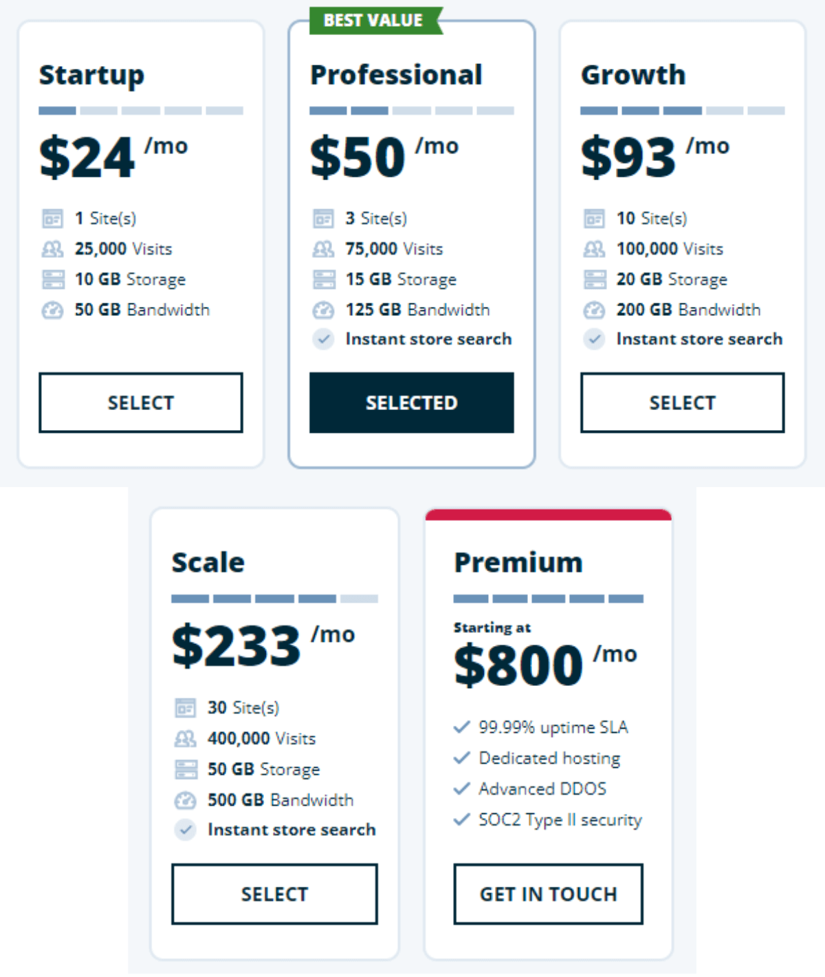 WP Engine WooCommerce hosting pricing